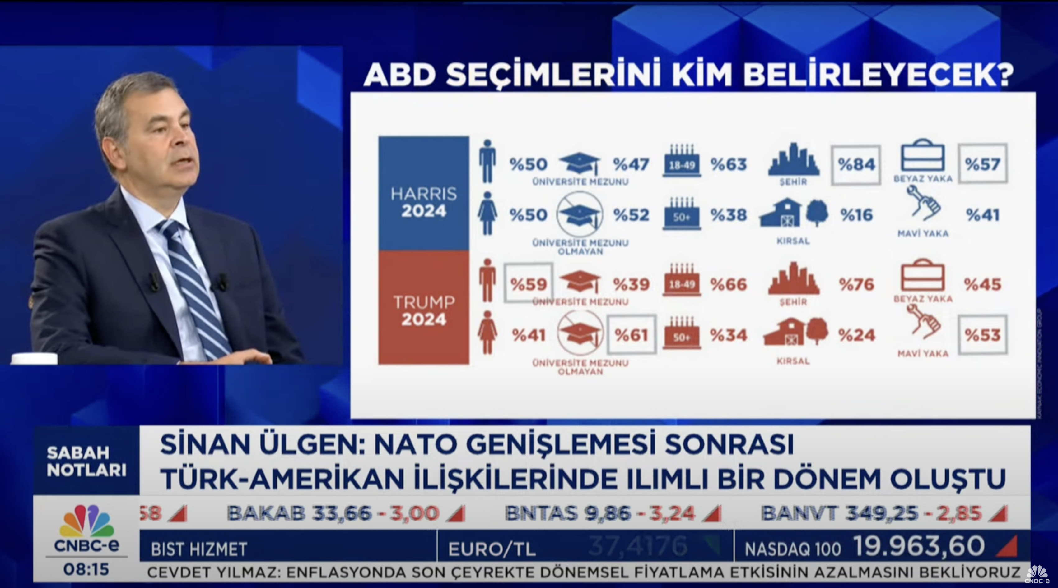 Sinan Ülgen: Para Politikası Üzerinden Enflasyonu Düşürmenin Sınırlarına Geldik - CNBC-e 