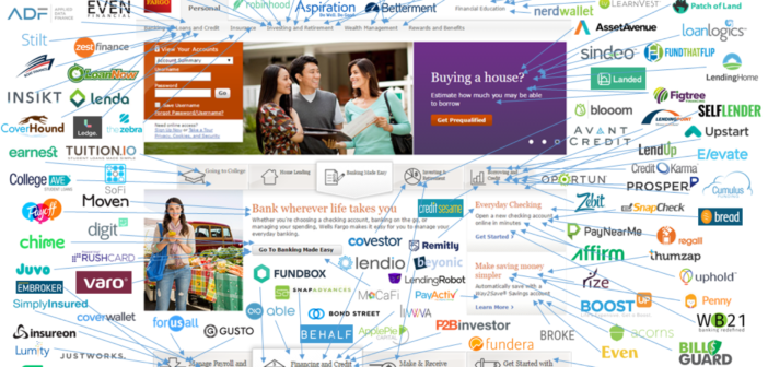 Designing a global framework for fintech